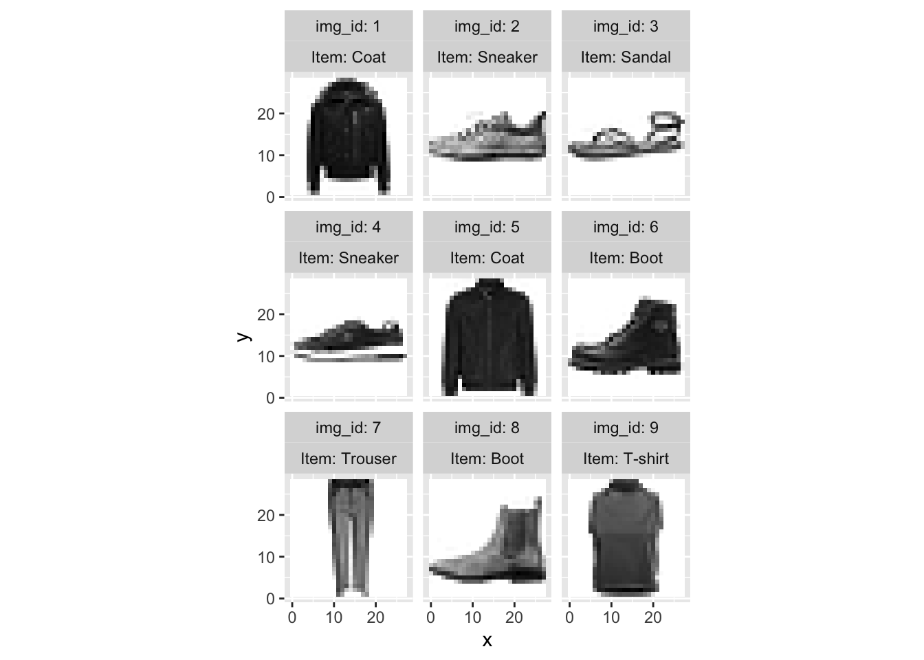 Visualisation of Fashion MNIST images without dimension reduction