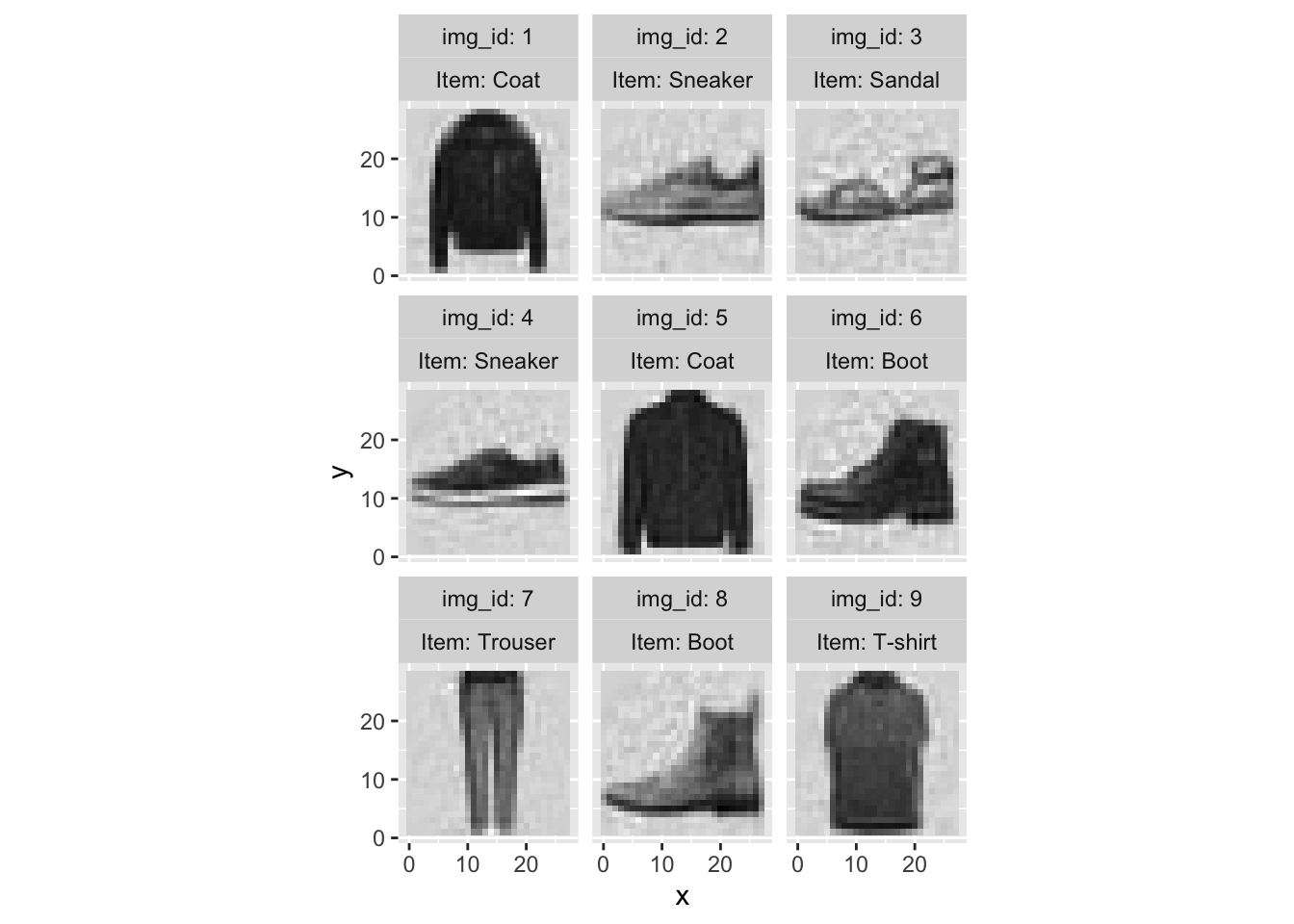 Visualisation of Fashion MNIST images with 200 principal components